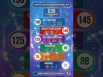 Результаты по ЦЭ 2026 #цэматематика #цэ2026