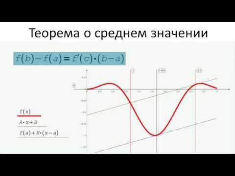 1002.Теорема о среднем значении (MVT) 1002.Теорема о среднем значении (MVT)