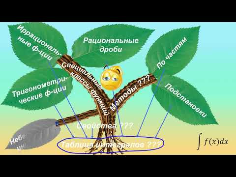 Студентам Дерево интегралов Студентам Дерево интегралов