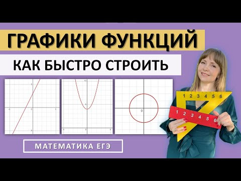 Как быстро построить график прямой, параболы, окружности Как быстро построить график прямой, параболы, окружности