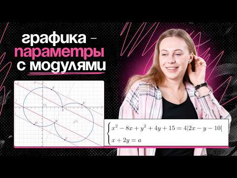 Графика с модулями - все правила для решения параметров 