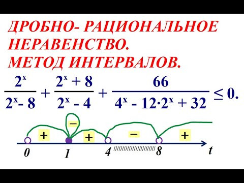 ДРОБНО РАЦИОНАЛЬНОЕ НЕРАВЕНСТВО   МЕТОД ИНТЕРВАЛОВ
