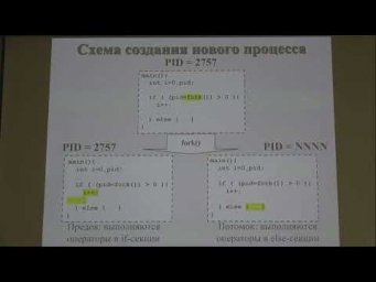 Машечкин И.В. | Лекция 13 по курсу "Операционные системы" | ВМК МГУ