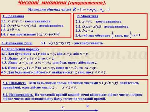 Відеоурок "Множина дійсних чисел"