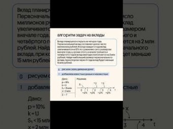 Памятка со всеми формулами в шапке профиля#математика #егэ