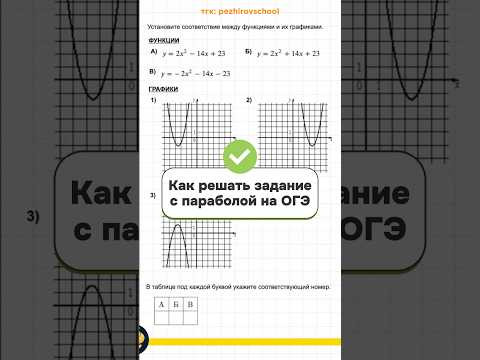 Как решать задание с параболой #математика #парабола Как решать задание с параболой #математика #парабола