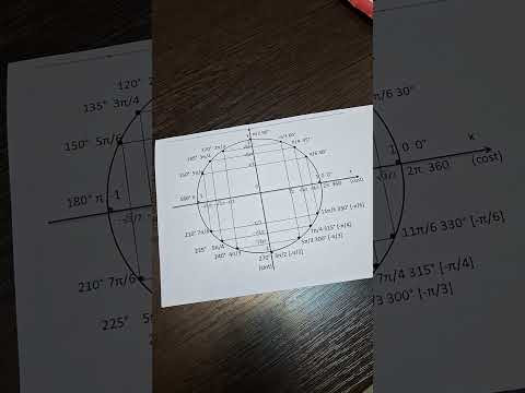 Почти математический вопрос)) Почти математический вопрос))