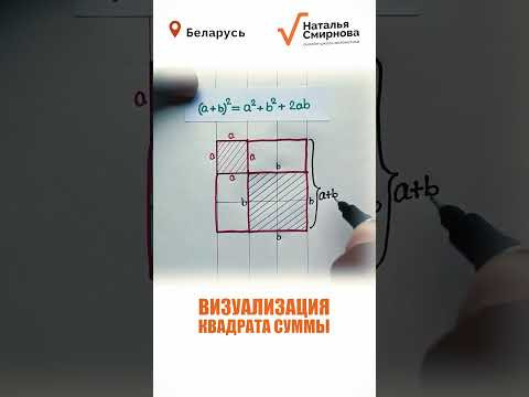 Визуализация квадрата суммы Визуализация квадрата суммы