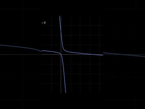 Как одно уравнение объединяет три известные кривые? #математика