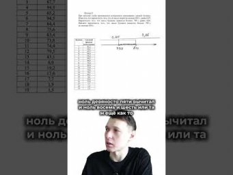 5 задание на ЕГЭ по профилю