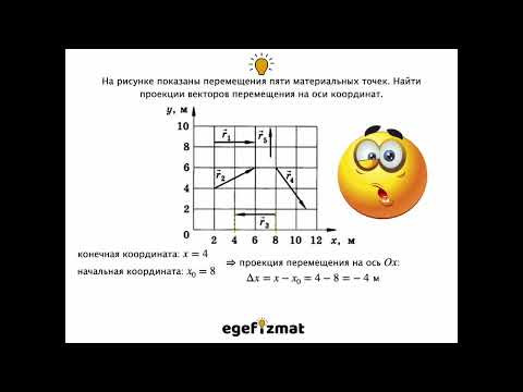 Все варианты проекций вектора перемещения | Кинематика