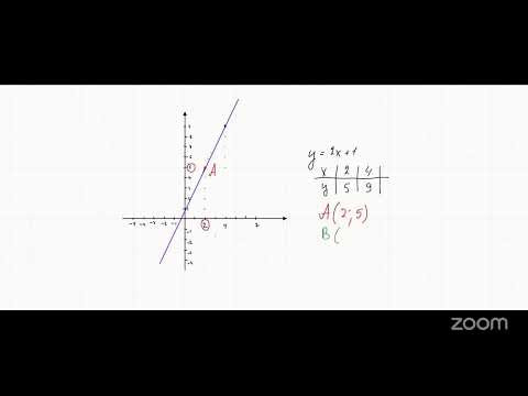 Линейная функция и её свойства. Линейная функция и её свойства.