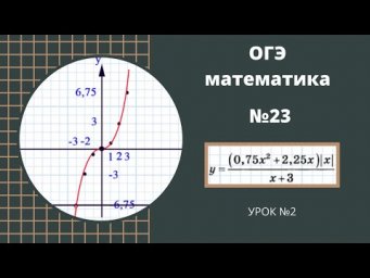 ОГЭ математика. Задание 23. Графики с модулем. Урок 2. Ященко, Решу ОГЭ