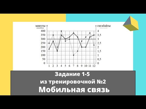 Задача про мобильную связь.Тренировочная работа ОГЭ №2. СтатГрад. Ноябрь. Задача про мобильную связь.Тренировочная работа ОГЭ №2. СтатГрад. Ноябрь.