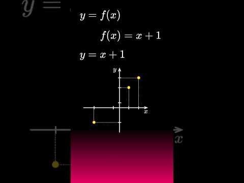 ЛИНЕЙНАЯ ФУНКЦИЯ #calculus #математика #maths #огэ #егэ ЛИНЕЙНАЯ ФУНКЦИЯ #calculus #математика #maths #огэ #егэ