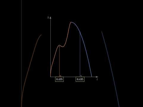 Как доказать неочевидное? #математика Как доказать неочевидное? #математика