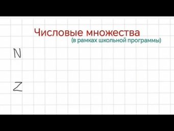 Числовые множества и их обозначения