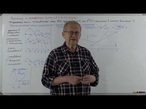 Готовимся к ЕГЭ. Исследуем взаимодействие функции и ее производной (номер 8). 6.