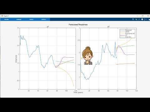 Модель Хищник-Жертва в Matlab