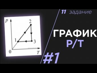 ЕГЭ Физика 2020.График P/T. Задание 11 #1
