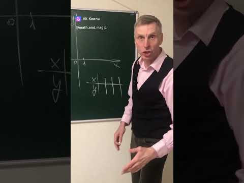 Ноль баллов Ноль баллов