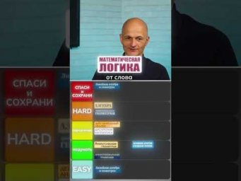 Оцениваем основные разделы вышмата по сложности