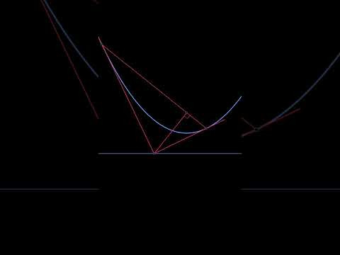 Красивые факты о параболе с доказательством за 1 минуту! #математика
