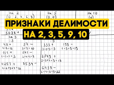 Признаки делимости на 2, 3, 5, 9, 10. Признаки делимости натуральных чисел