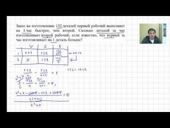 производительность8