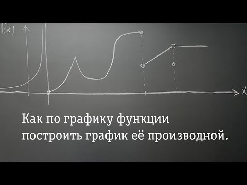 Как по графику функции построить график её производной. Как по графику функции построить график её производной.