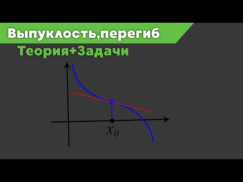 Производная: Выпуклость и точки перегиба Производная: Выпуклость и точки перегиба