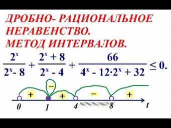 ДРОБНО РАЦИОНАЛЬНОЕ НЕРАВЕНСТВО   МЕТОД ИНТЕРВАЛОВ