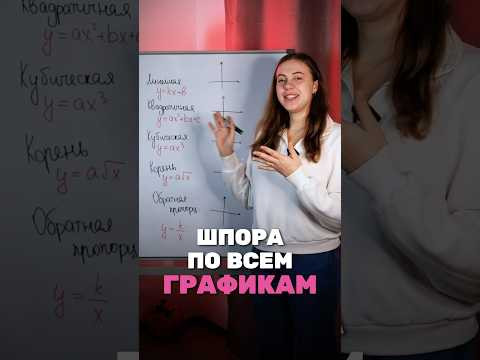 Шпаргалка по всем видам функций. #математика #огэ2025 #егэ2025 Шпаргалка по всем видам функций. #математика #огэ2025 #егэ2025