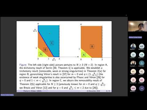 Florica Cirstea - Singularities for NEE with singular potentials and gradient dependent lower (L. 2) Florica Cirstea - Singularities for NEE with singular potentials and gradient dependent lower (L. 2)