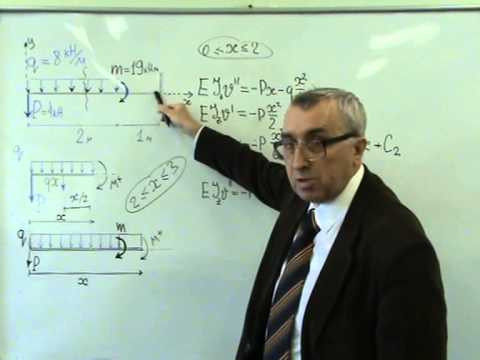 Прогиб консоли (2). Уравнение оси
