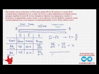 Математика без Ху%!ни. МЦКО 8 класс, задача на движение.