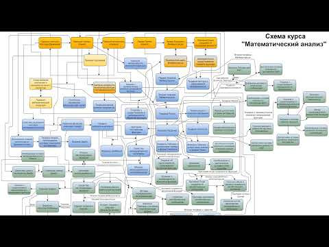 Костин А.Б.| Критерии единственности  решения и корректности обратных задач для параболических ур-ий