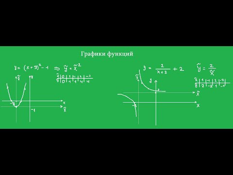 Движение графика функции относительно осей. Исследование квадратичной функции. Движение графика функции относительно осей. Исследование квадратичной функции.
