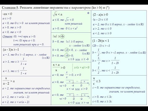 Параметры. Мастер-класс с почти знакомыми выпускниками Параметры. Мастер-класс с почти знакомыми выпускниками