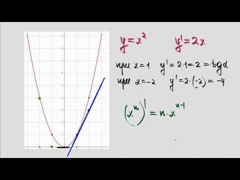 Всё PRO производную 2. Степенная функция