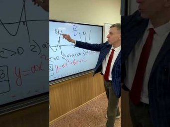 Параболы и коэффициенты