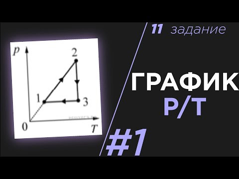 ЕГЭ Физика 2020.График P/T. Задание 11 #1