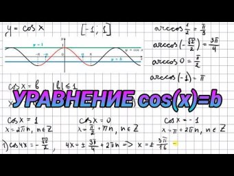 Уравнение cos x=b - алгебра 10 класс