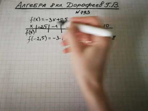 Задание №793 Алгебра 8 кл.Дорофеев Задание №793 Алгебра 8 кл.Дорофеев