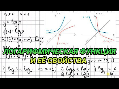 Логарифмическая функция, её свойства и график - алгебра 11 класс Логарифмическая функция, её свойства и график - алгебра 11 класс
