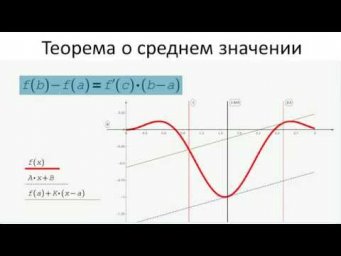 1002.Теорема о среднем значении (MVT)