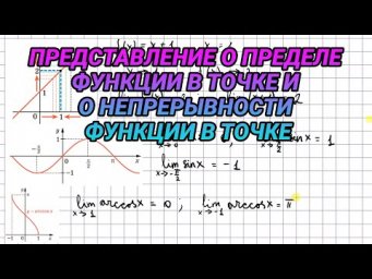 Представление о пределе функции в точке и о непрерывности функции в точке - алгебра 10 класс