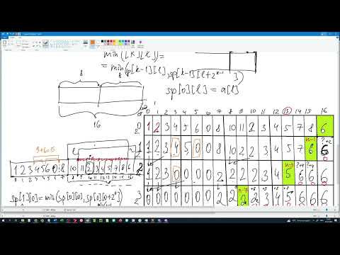 Sparse Table Разреженные таблицы Сумма за O(log(r-l)) Реализация на С++ Многомерный случай Псевдокод Sparse Table Разреженные таблицы Сумма за O(log(r-l)) Реализация на С++ Многомерный случай Псевдокод