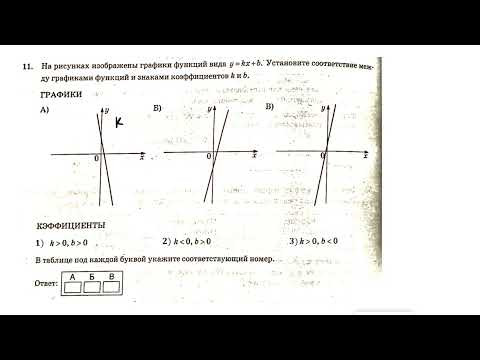 ОГЭ. Математика. Задание 11. Графики  #огэ #математика #школа