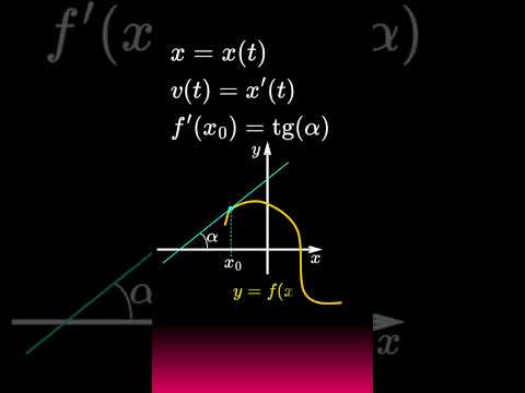 Механический и геометрический смысл производной  #calculus #maths #егэ #матан